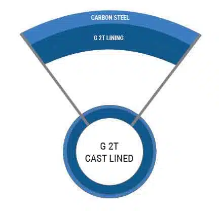 G2T-Hardness-Profile-Graphic