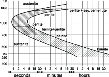 TTT-Table image