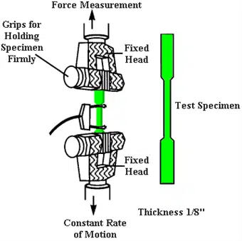 TensileStrength-Test image