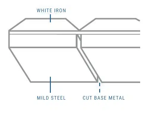 chocky-bar-cutting