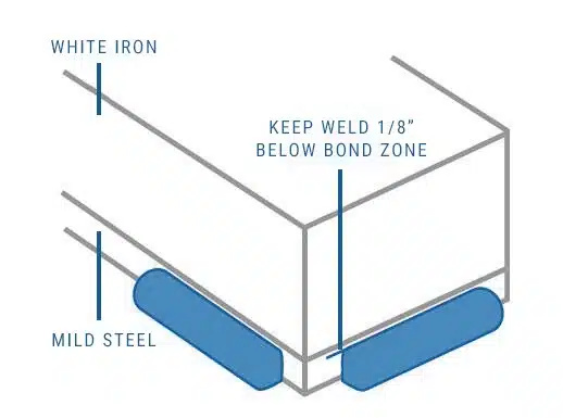 chocky-bar-welding