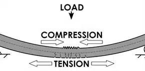 tensile-image
